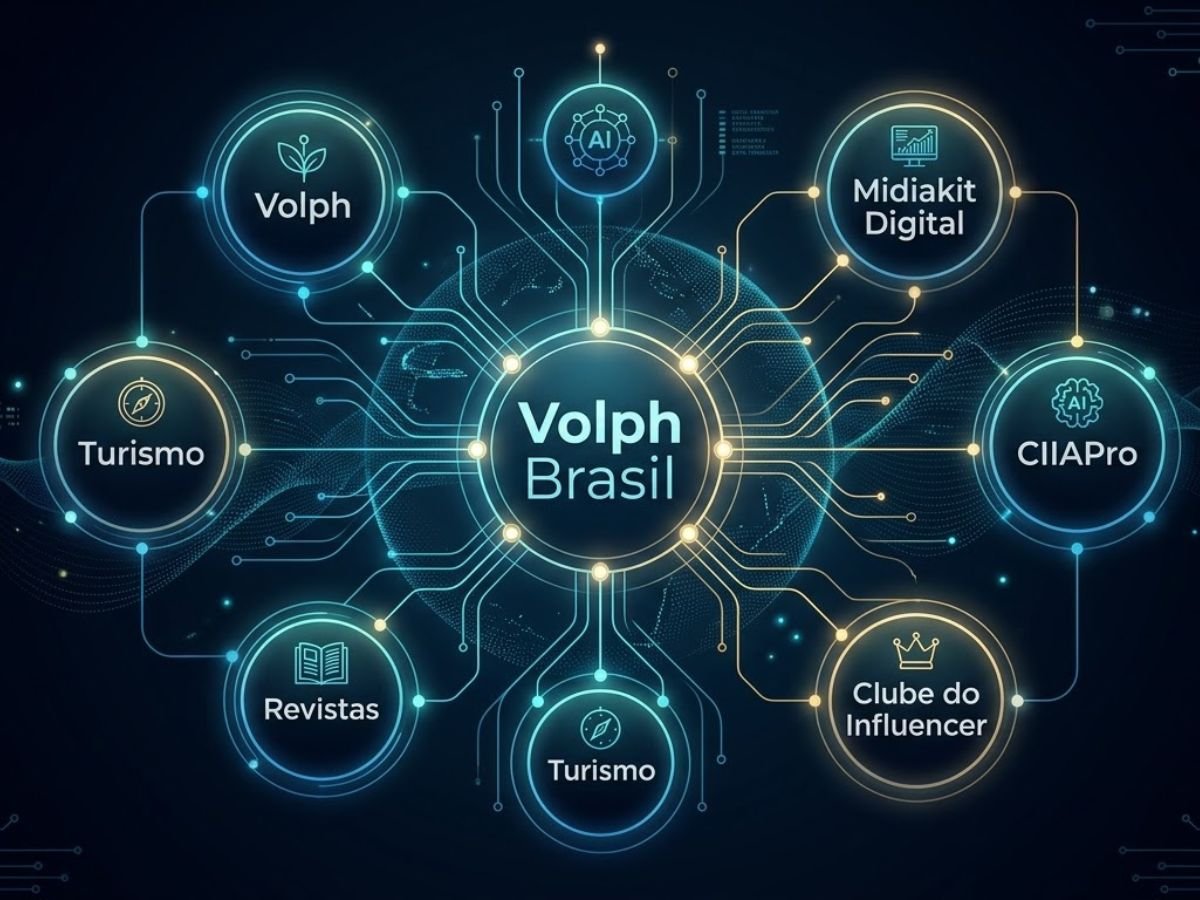 Mapa visual do ecossistema digital Volph Brasil